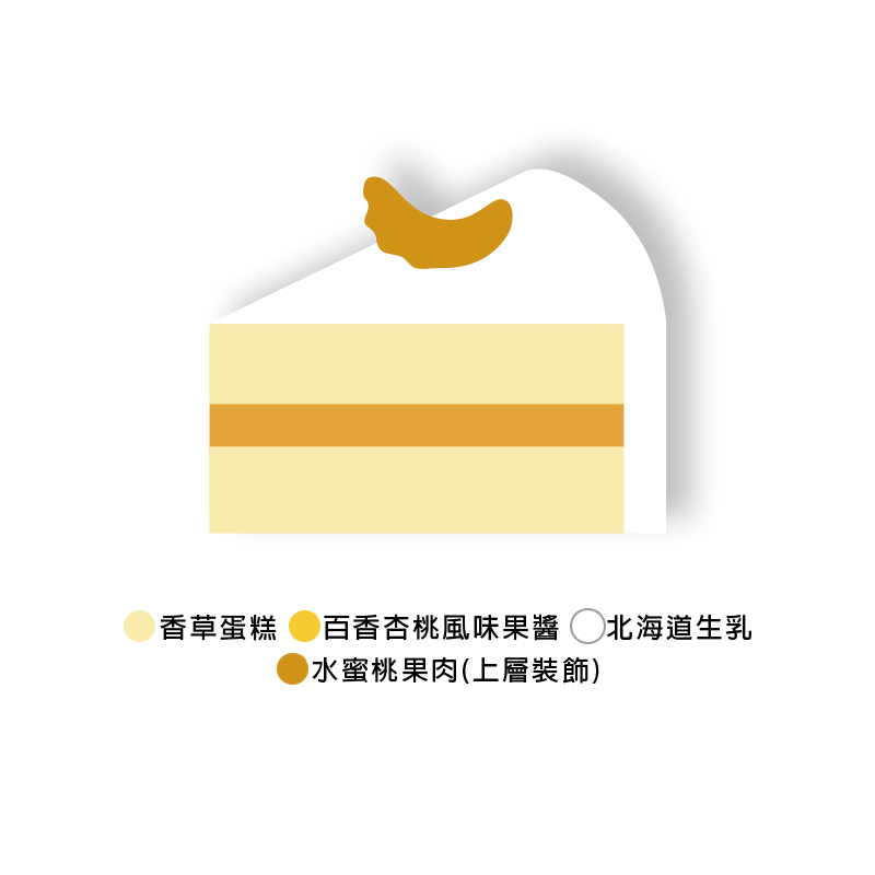 生乳MOMO 4吋 Peach & Milk Cake - 向陽房 SHINEHOUSE - 圓形蛋糕